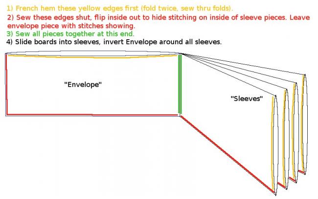 Name:  hatchboard_storage_sleeve.jpg
Views: 1442
Size:  32.3 KB