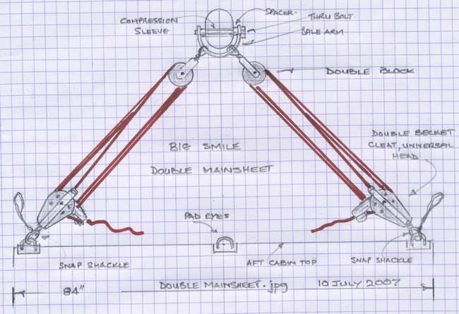 Name:  14917d1185013512-replace-traveller-track-what-double-mainsheet.jpg
Views: 20235
Size:  90.2 KB